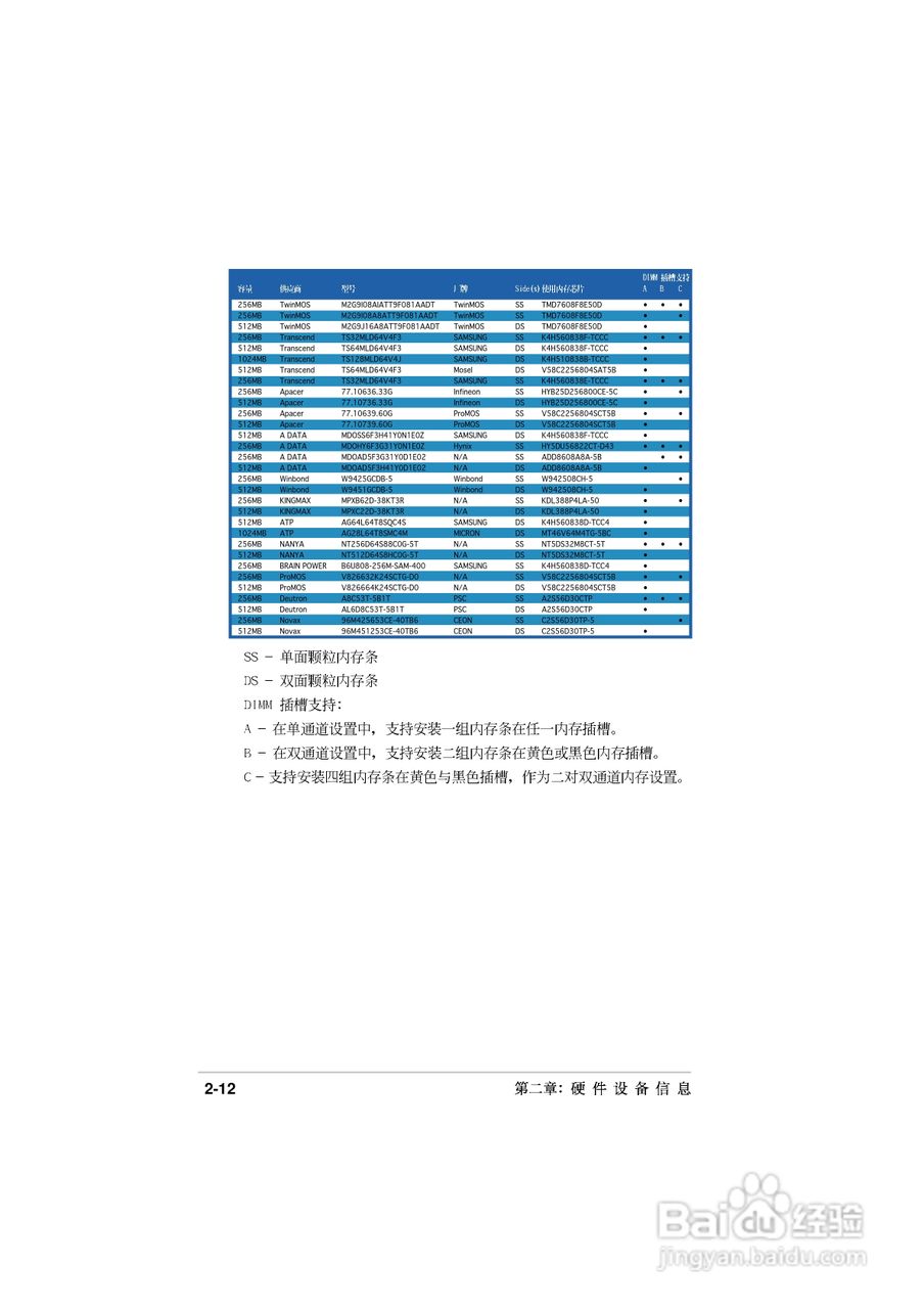 华硕P5GD2主板使用手册说明书:[4]