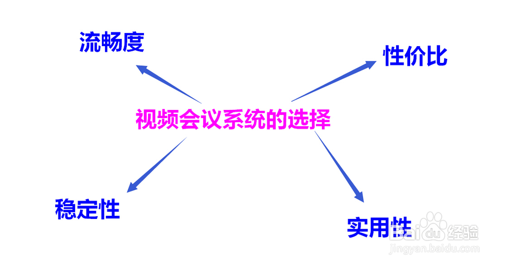 视频会议系统的分类及区别
