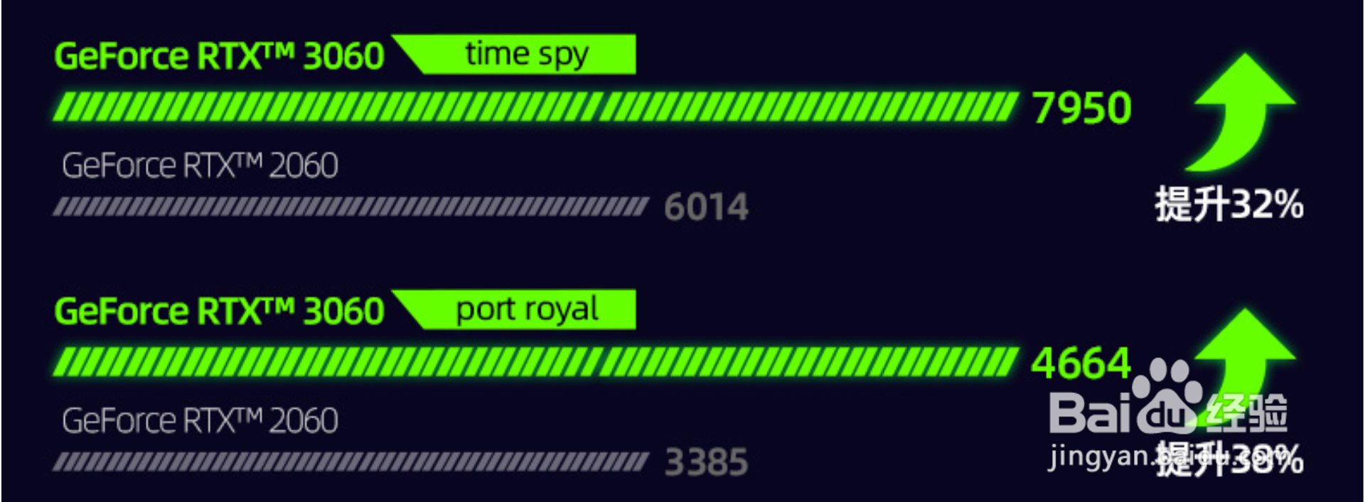 RTX 3060高性能游戏本机械师T58-V怎么样？