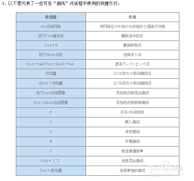使用photoshop绘图时滤镜的使用技巧1