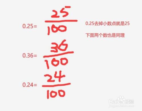 分数和小数的互化方法 百度经验