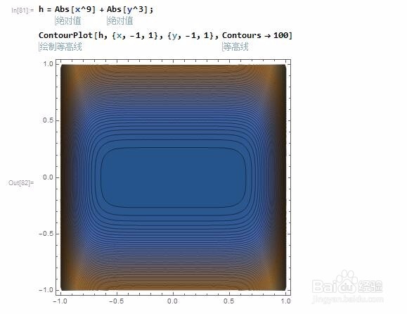 平面上点集的分类——用映射确定等价关系