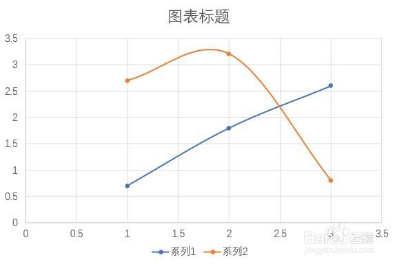 PPT中如何插入带平滑线和数据标记的散点图