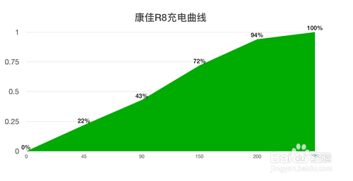 康佳R8手机评测 3D美妆让女友停不下来