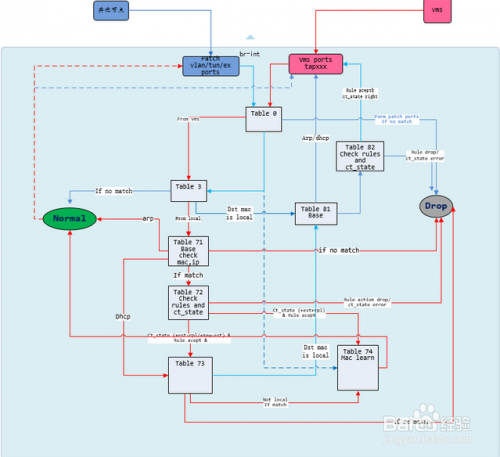 华云数据-Openvswitch防火墙如何防止IP地址欺骗