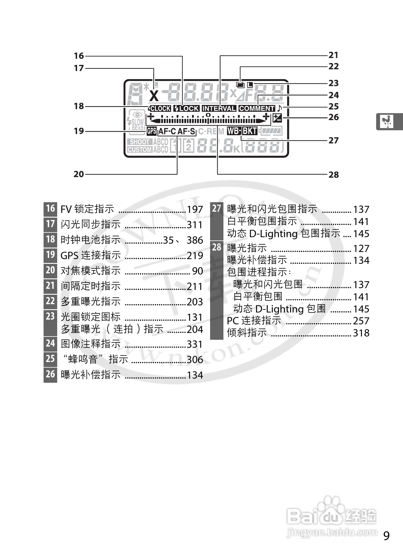 尼康D3S数码相机使用说明书:[4]