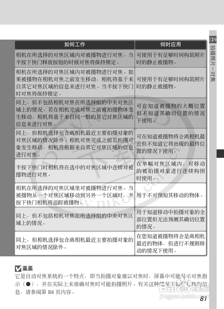尼康D2Xs数码相机使用说明书:[10]