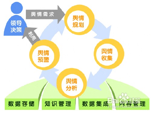 如何准备13年考研教育学?考生该做些什么