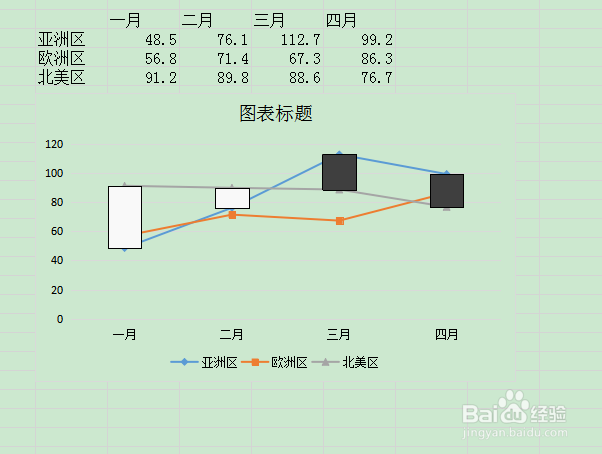 如何设置word中折线图文本的颜色
