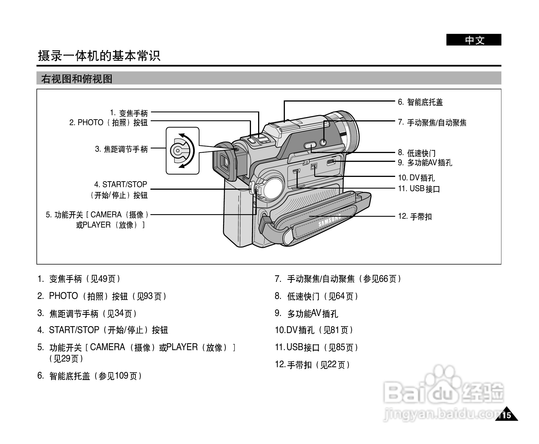 三星VP-D907(i)摄录一体机使用说明书:[2]