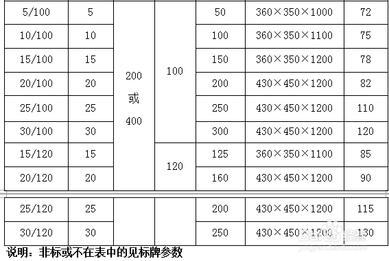 GTB系列干式试验变压器使用说明书