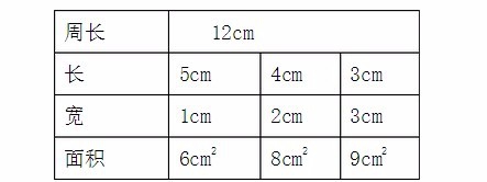 怎样围长方形面积最大