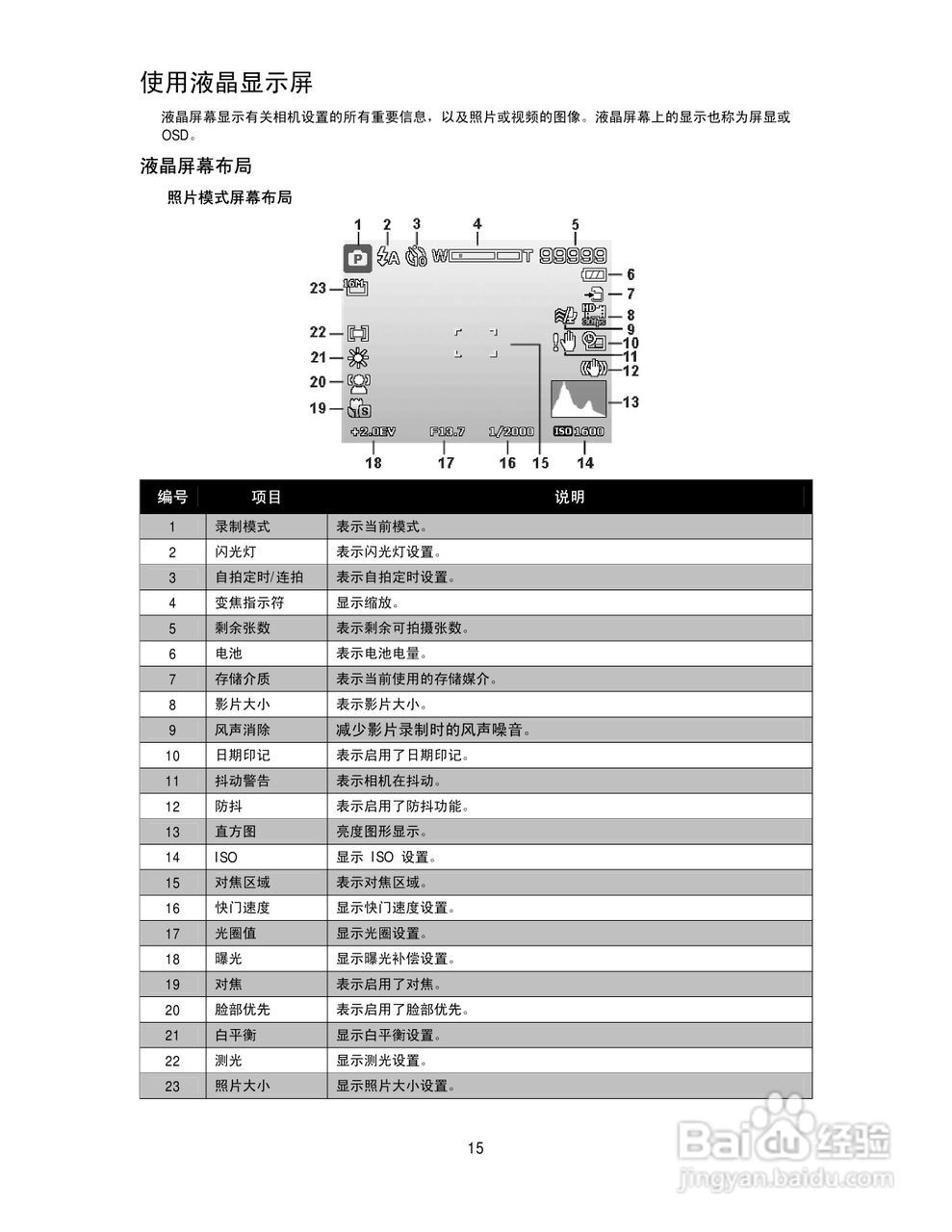 德国柏卡长焦数码相机LM16-Z21C说明书:[2]