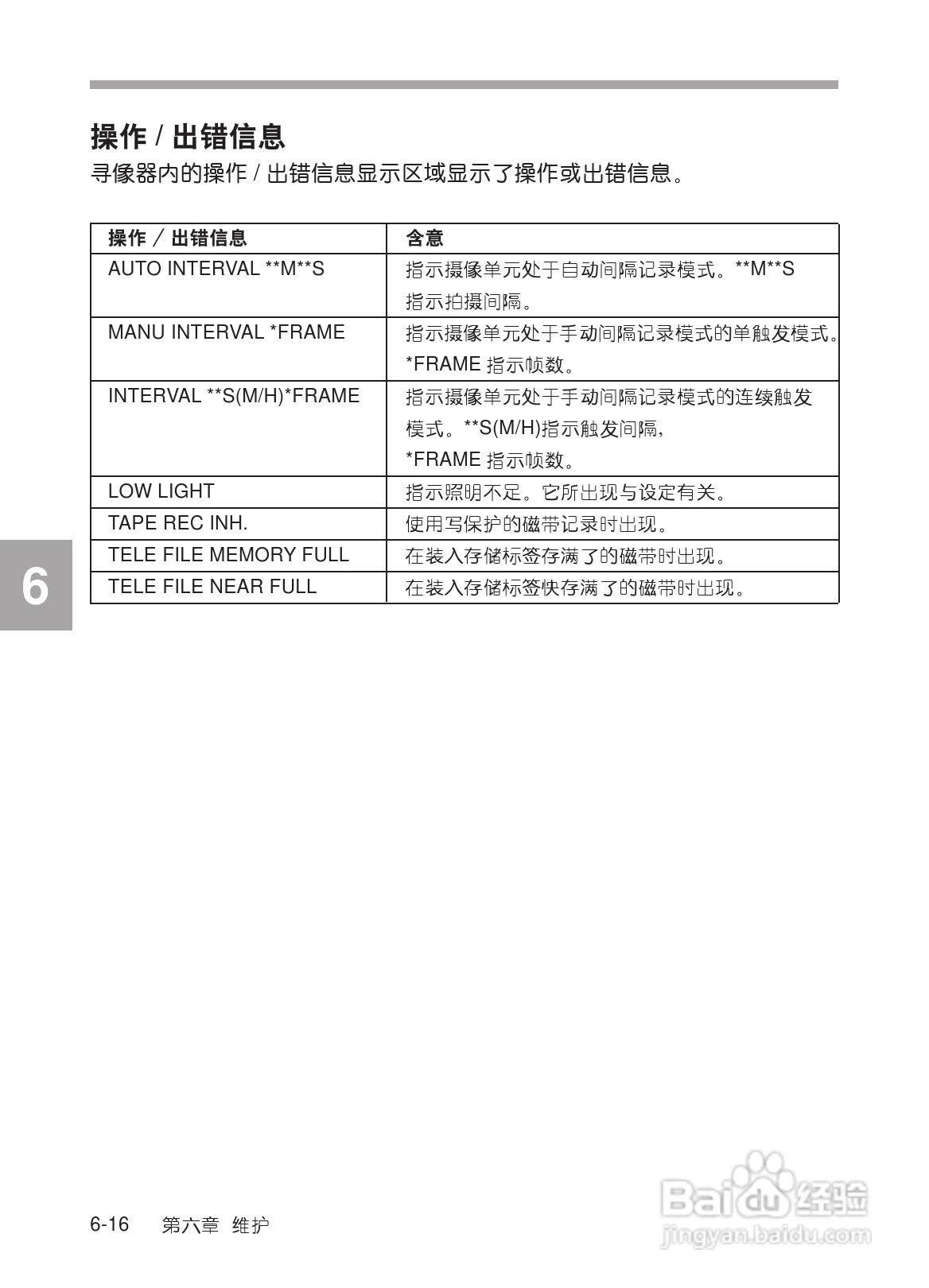 SONY HDW-730/HDW-750/HDW-750P高清晰度摄录一体机使:[28]