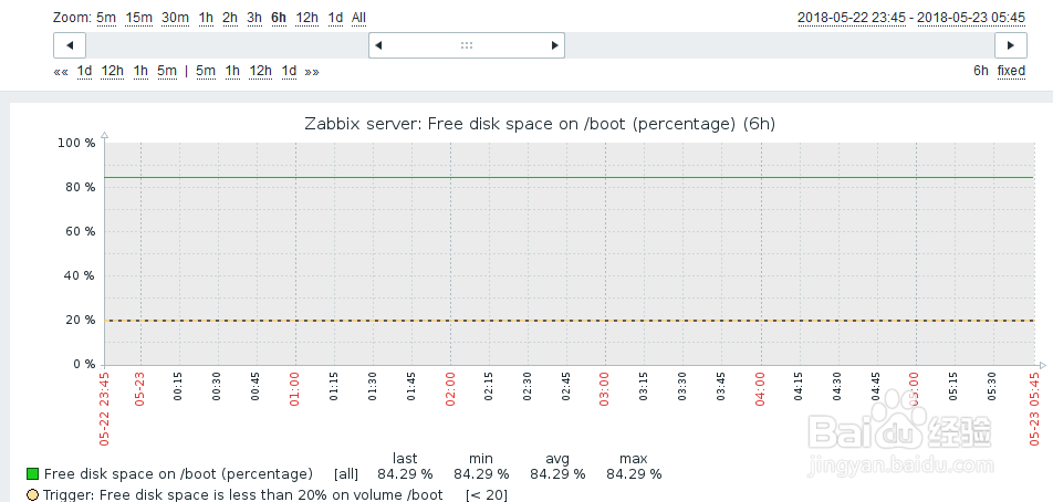 如何通过zabbix查看boot分区硬盘空闲率？