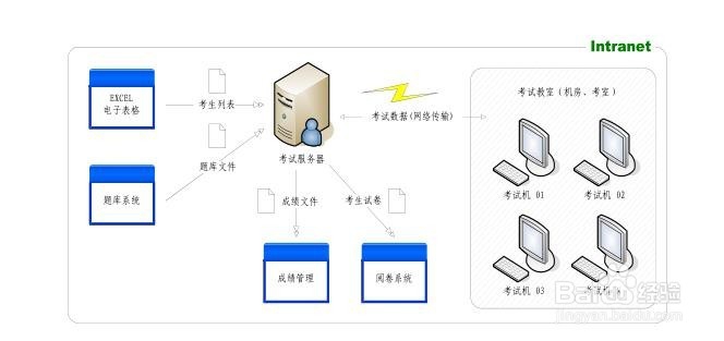 为什么有些网站前面不加 WWW