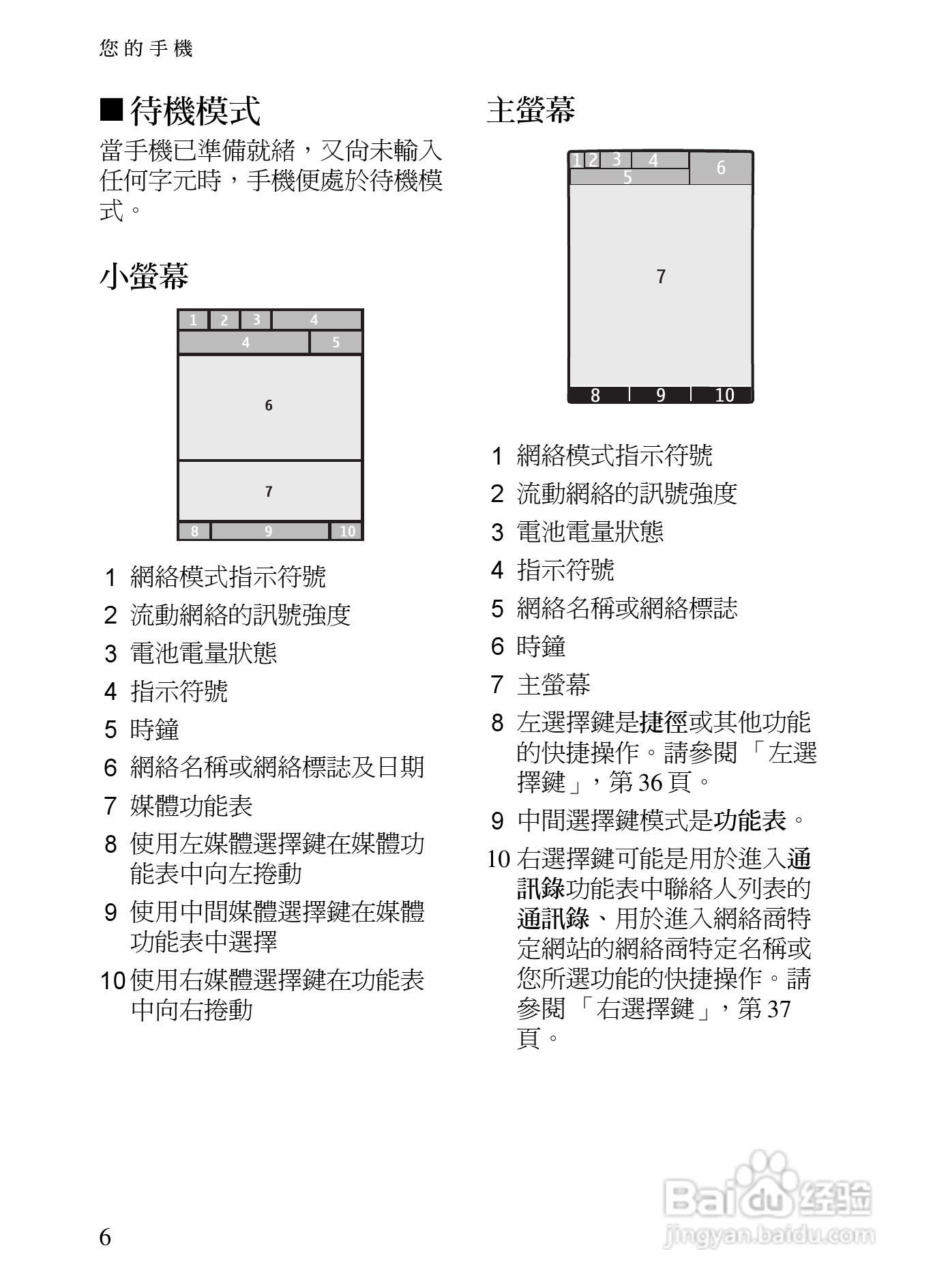 诺基亚7390手机使用说明书:[2]