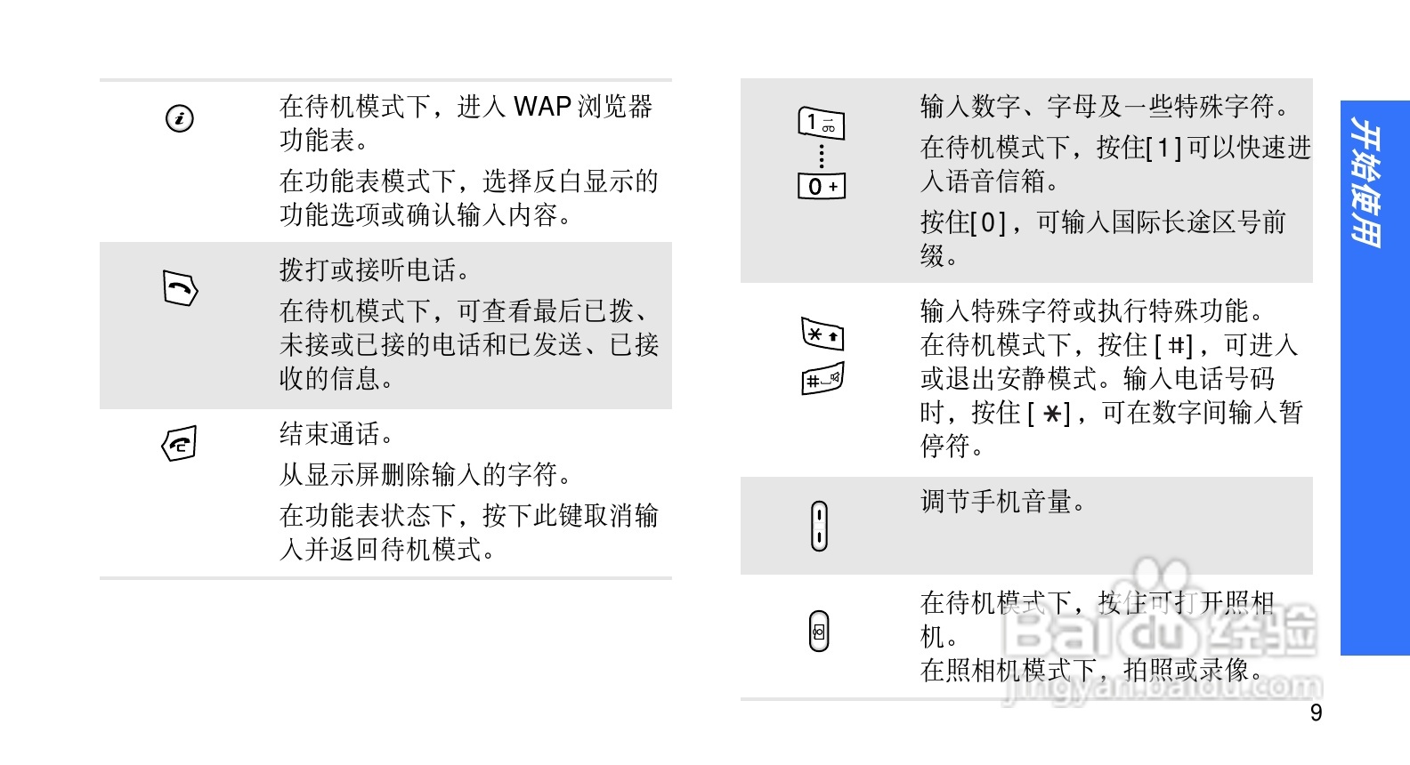 三星SGH-U608手机使用说明书:[2]