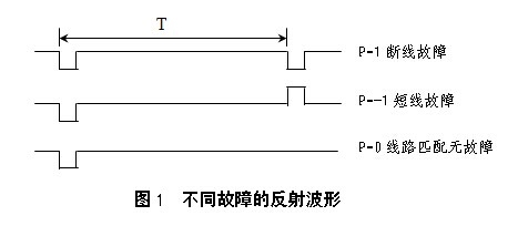 HD-2133 电缆故障智能测试仪