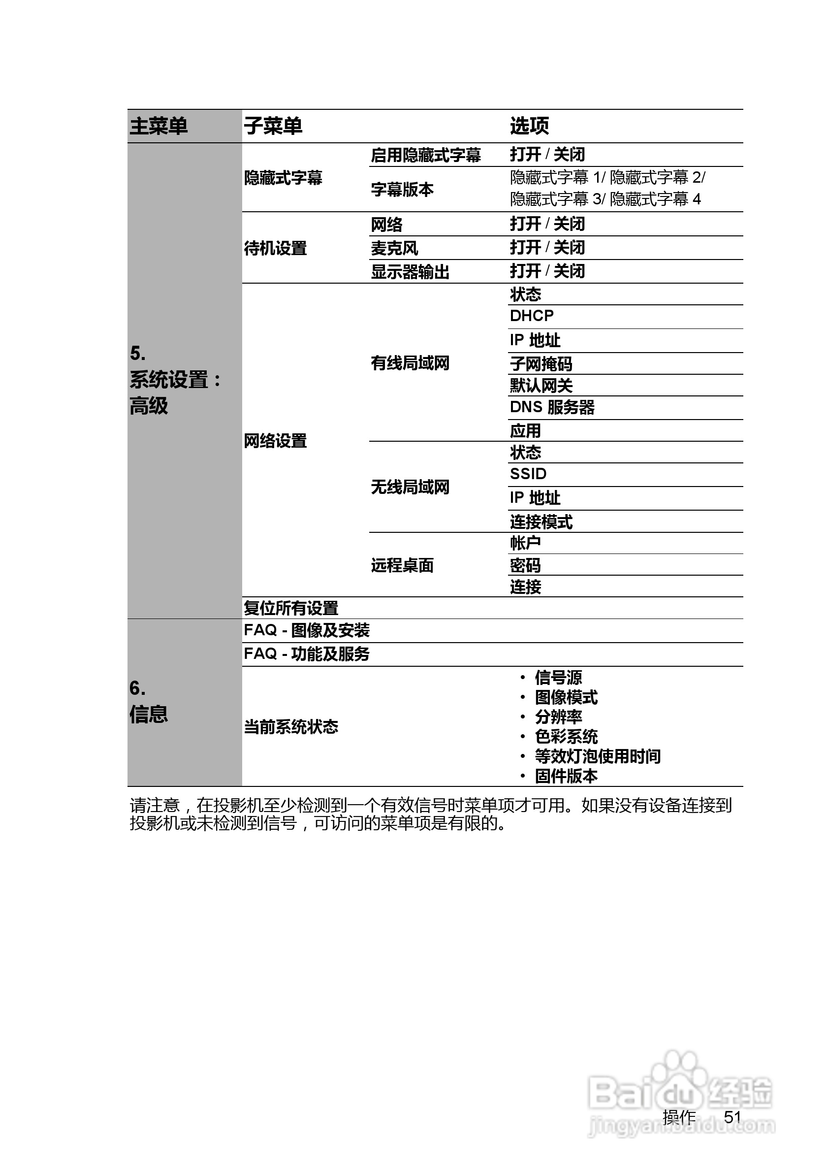 明基MX711投影机使用说明书:[6]