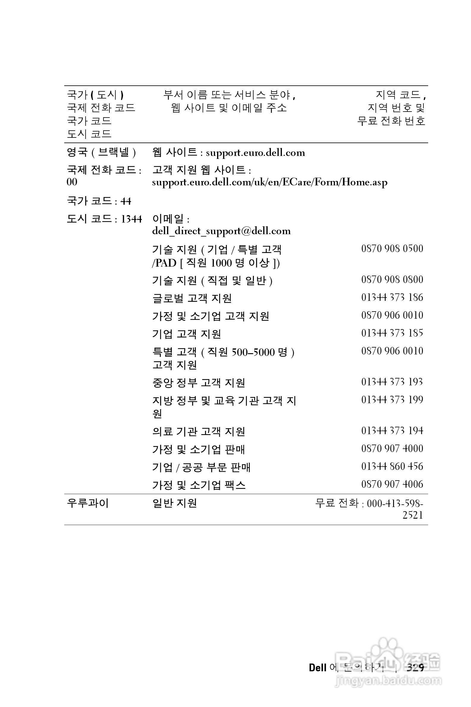 DELL Dell 3400MP Projecto投影机说明书:[33]