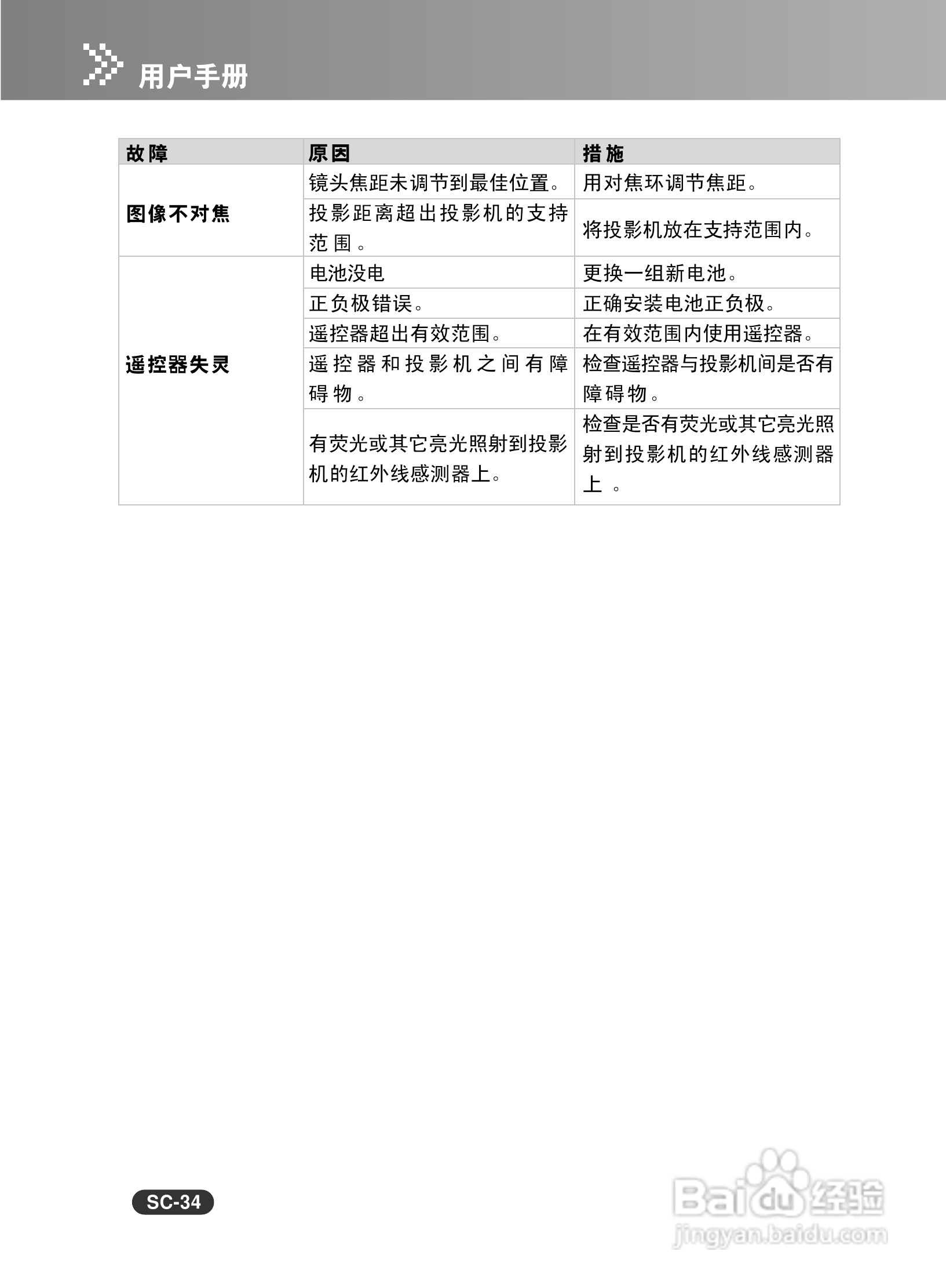 EIKI爱其 EIP-X320投影机说明书:[4]