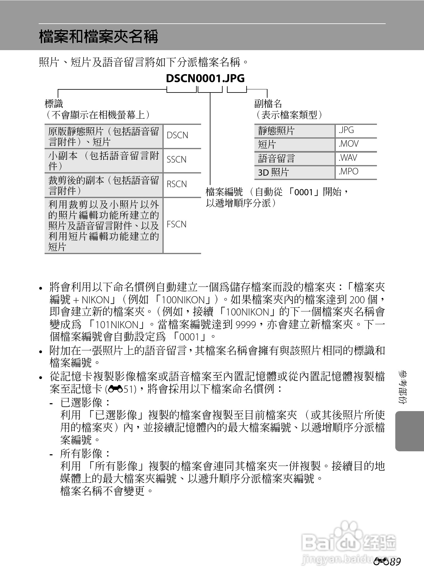 尼康COOLPIX S9300数码相机使用说明书:[21]