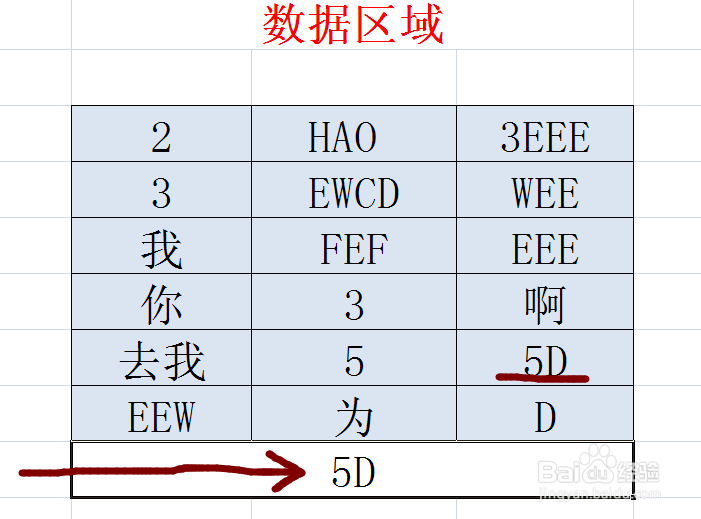 INDEX函数在区域中找到指定的单元格内容