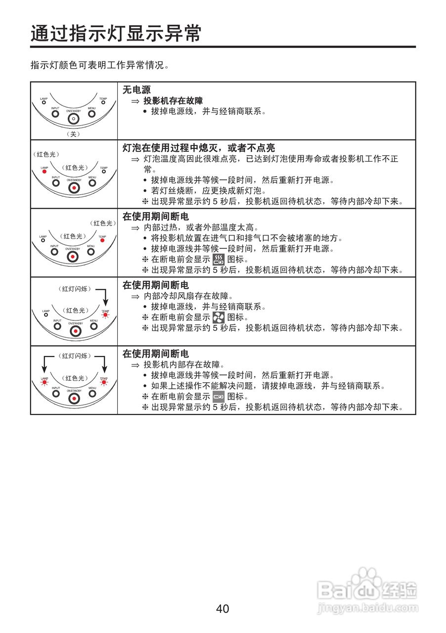 东芝 TDP-XP2影机说明书:[4]