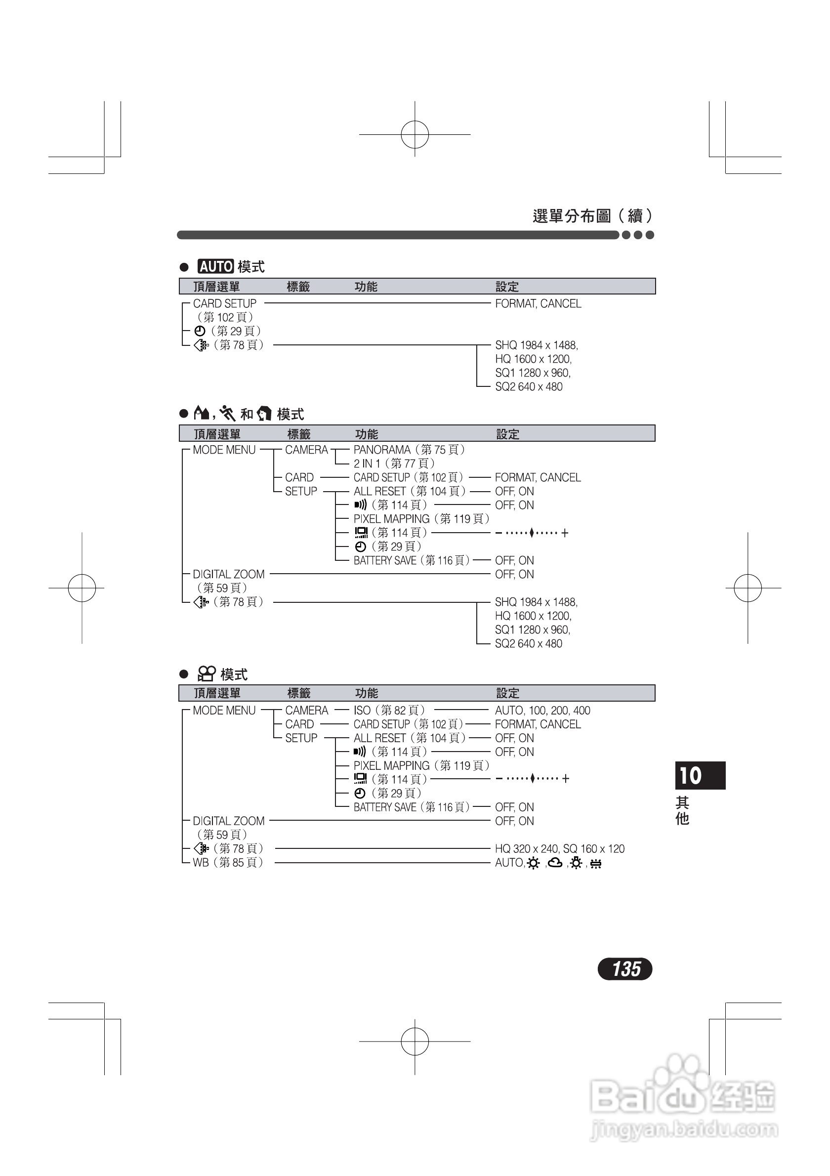 奥林巴斯 C-720UZ数码相机说明书:[14]