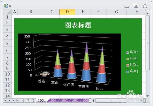 excel堆積圓錐圖顯示佈局2效果