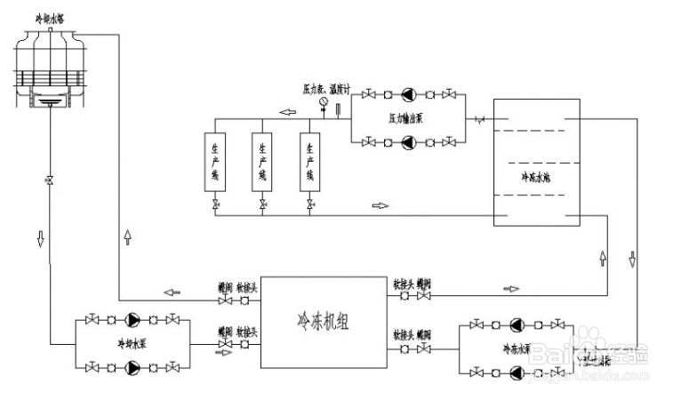 冷水机耗电量逐渐增高的原因及解决方法