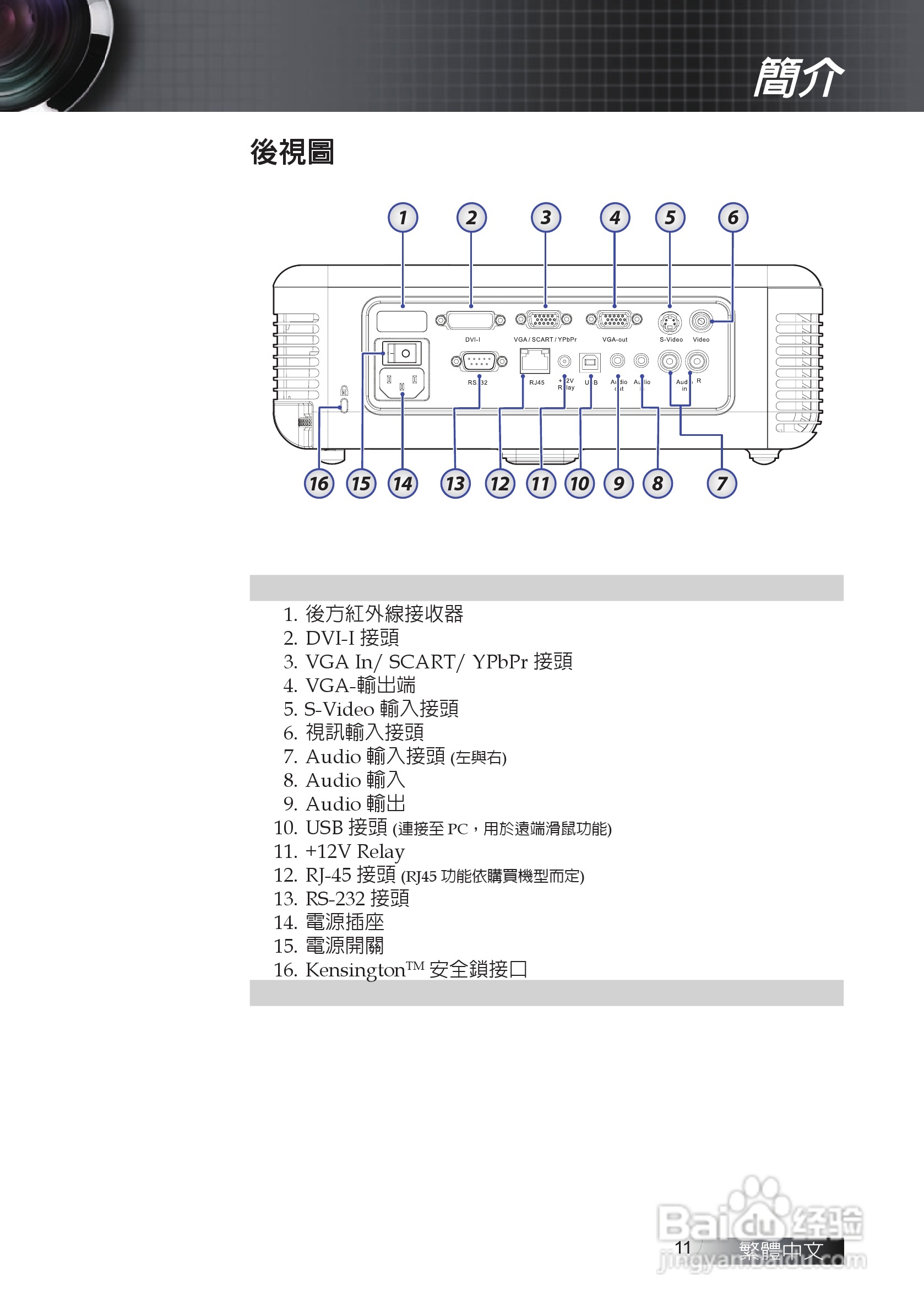 奥图码 EW674投影机说明书:[2]