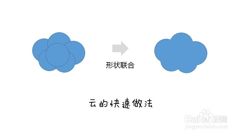 <b>PPT教程：布尔运算的灵活运用</b>