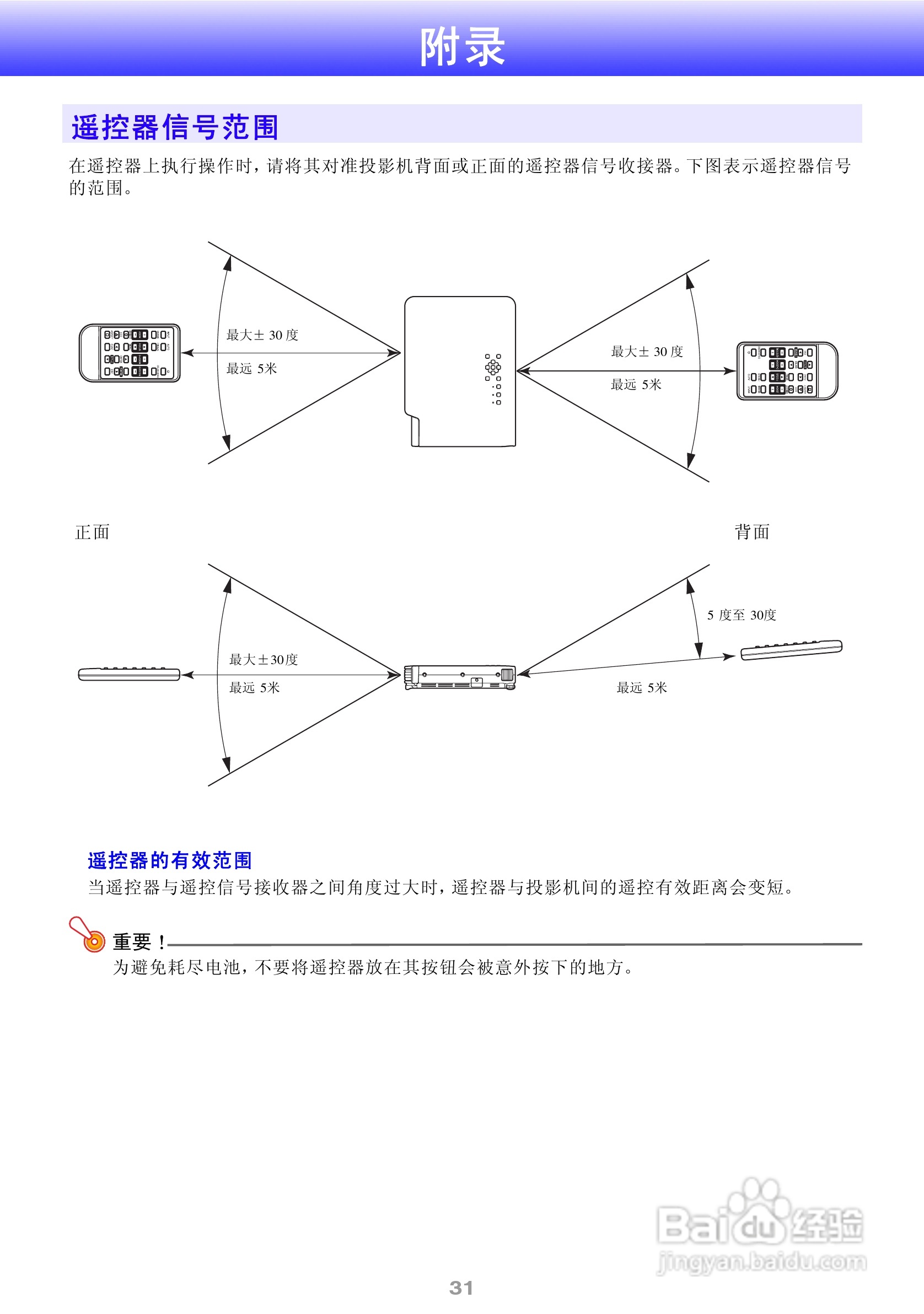 ASK Proxima M9投影机说明书:[4]