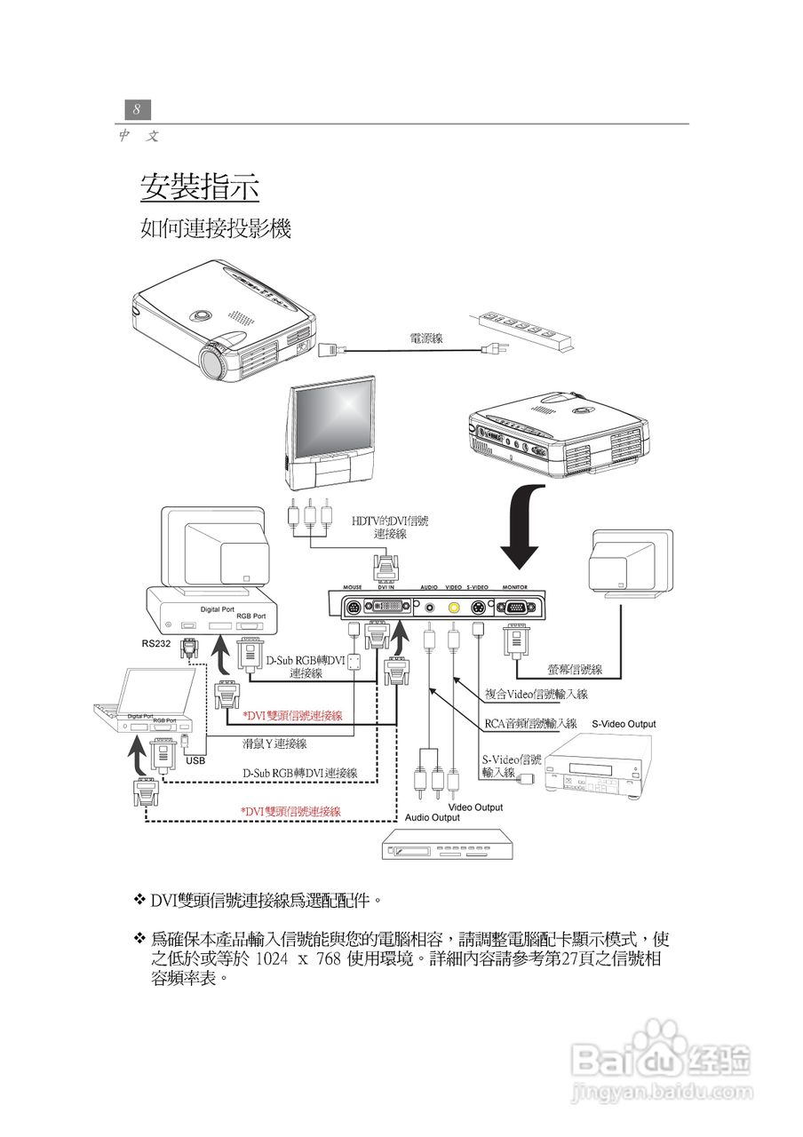 奥图玛投影机EP735型说明书:[1]