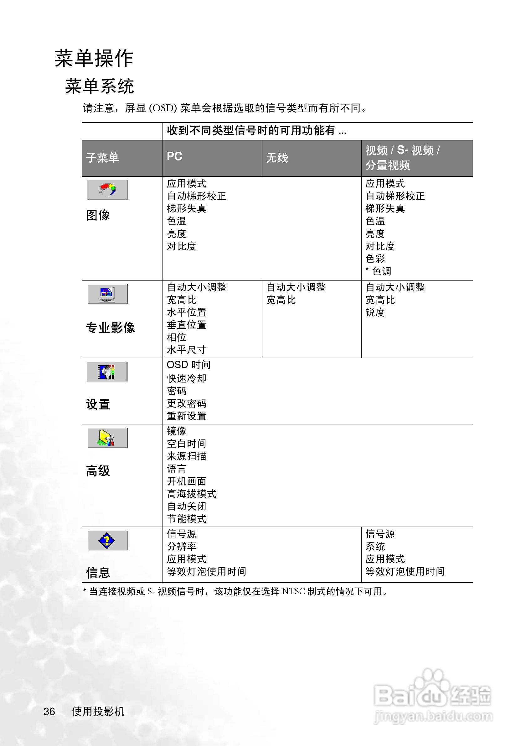 明基CP125投影仪使用说明书:[5]