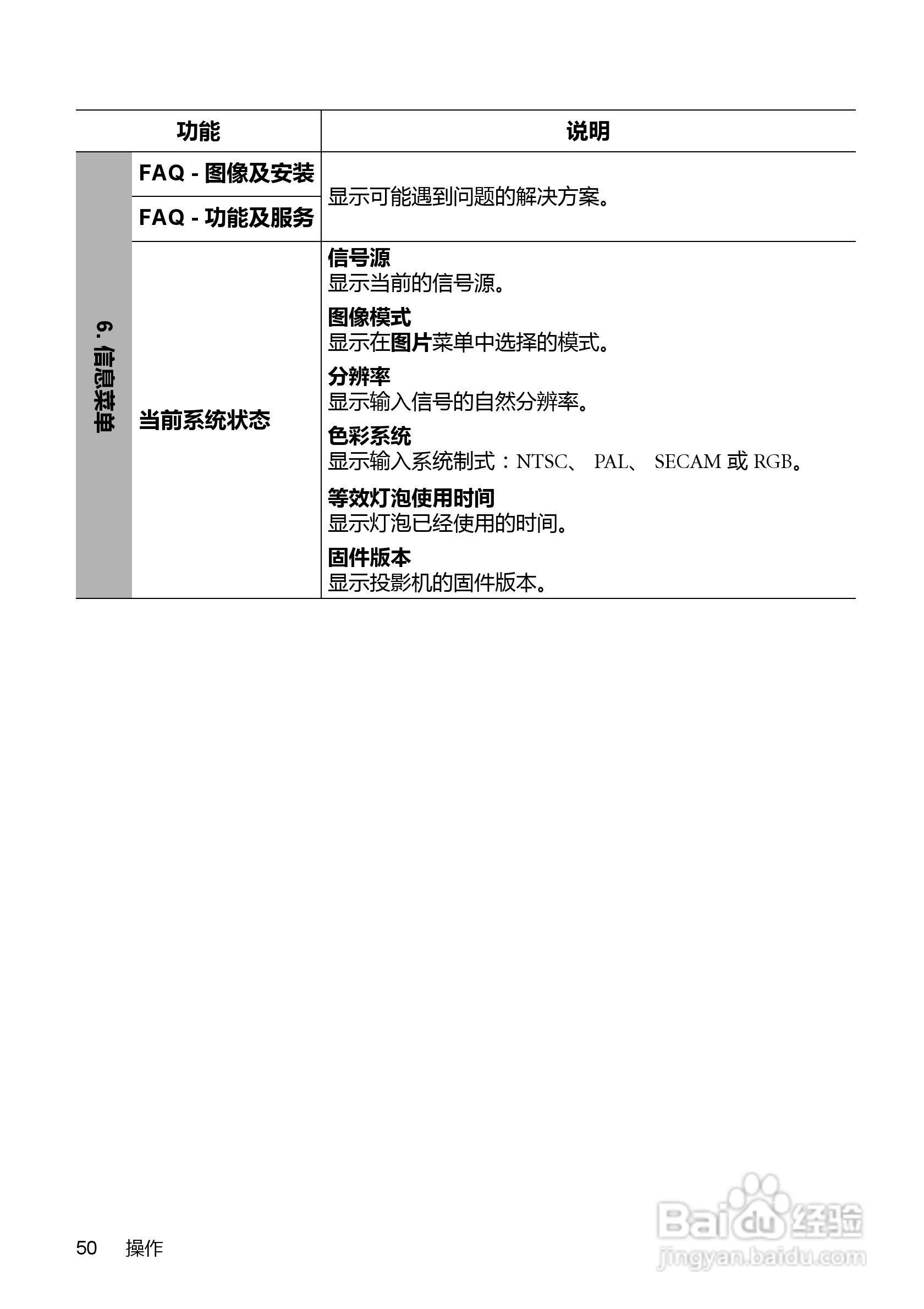 明基MP525P投影仪使用说明书:[5]