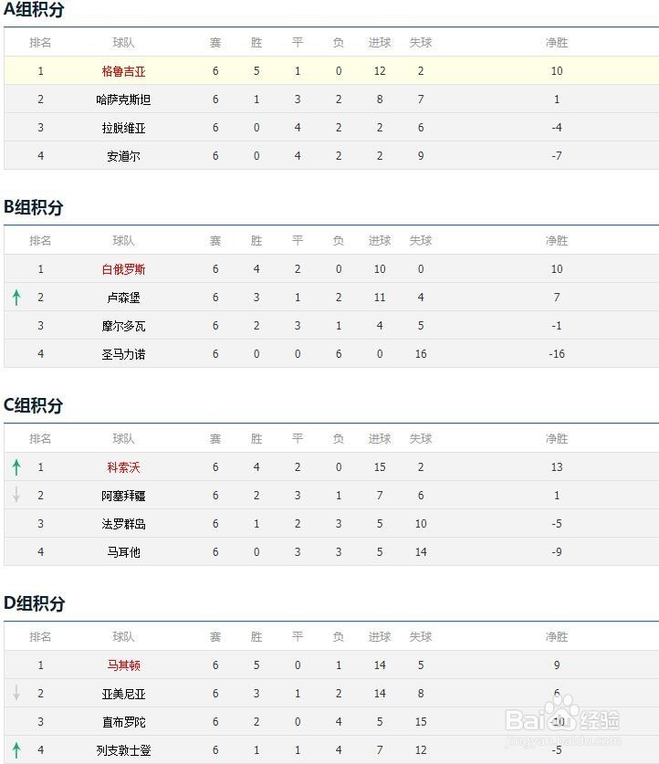 第一届欧洲国家联赛哪些球队升级哪些降级了