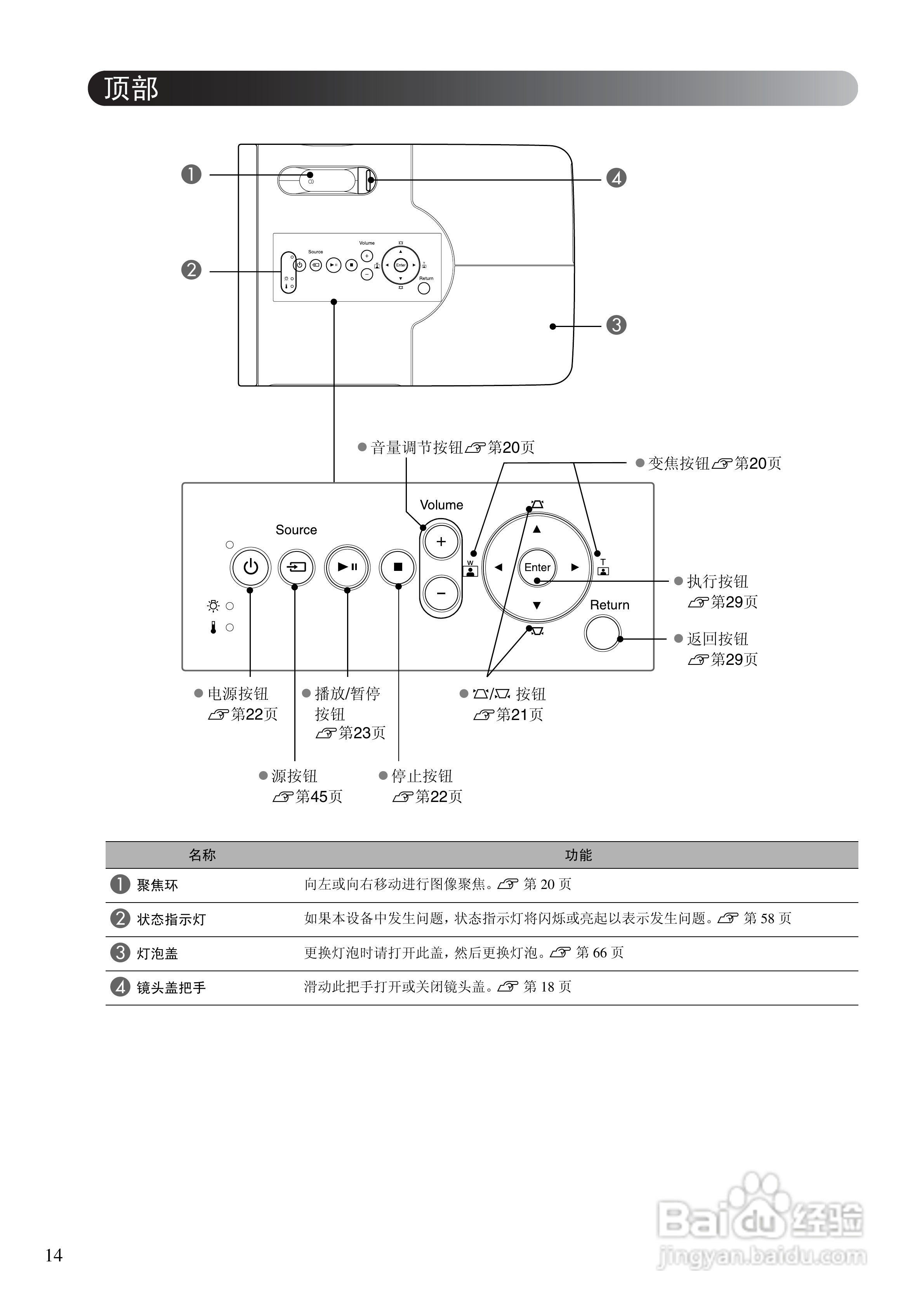 爱普生EH-DM2投影仪使用说明书:[2]