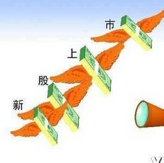 申购新股有哪些基本规则