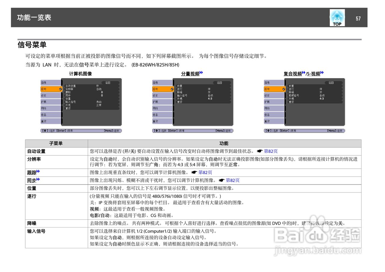 爱普生EB-824H投影仪使用说明书:[6]