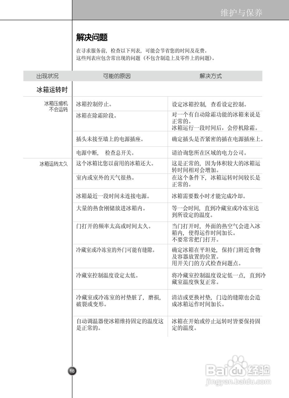 LG GR-C2073TTJ电冰箱使用说明书:[2]