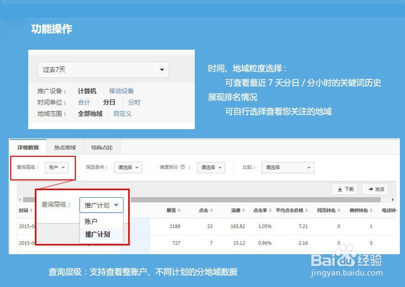 为什么你学不好网络营销?这就是原因!