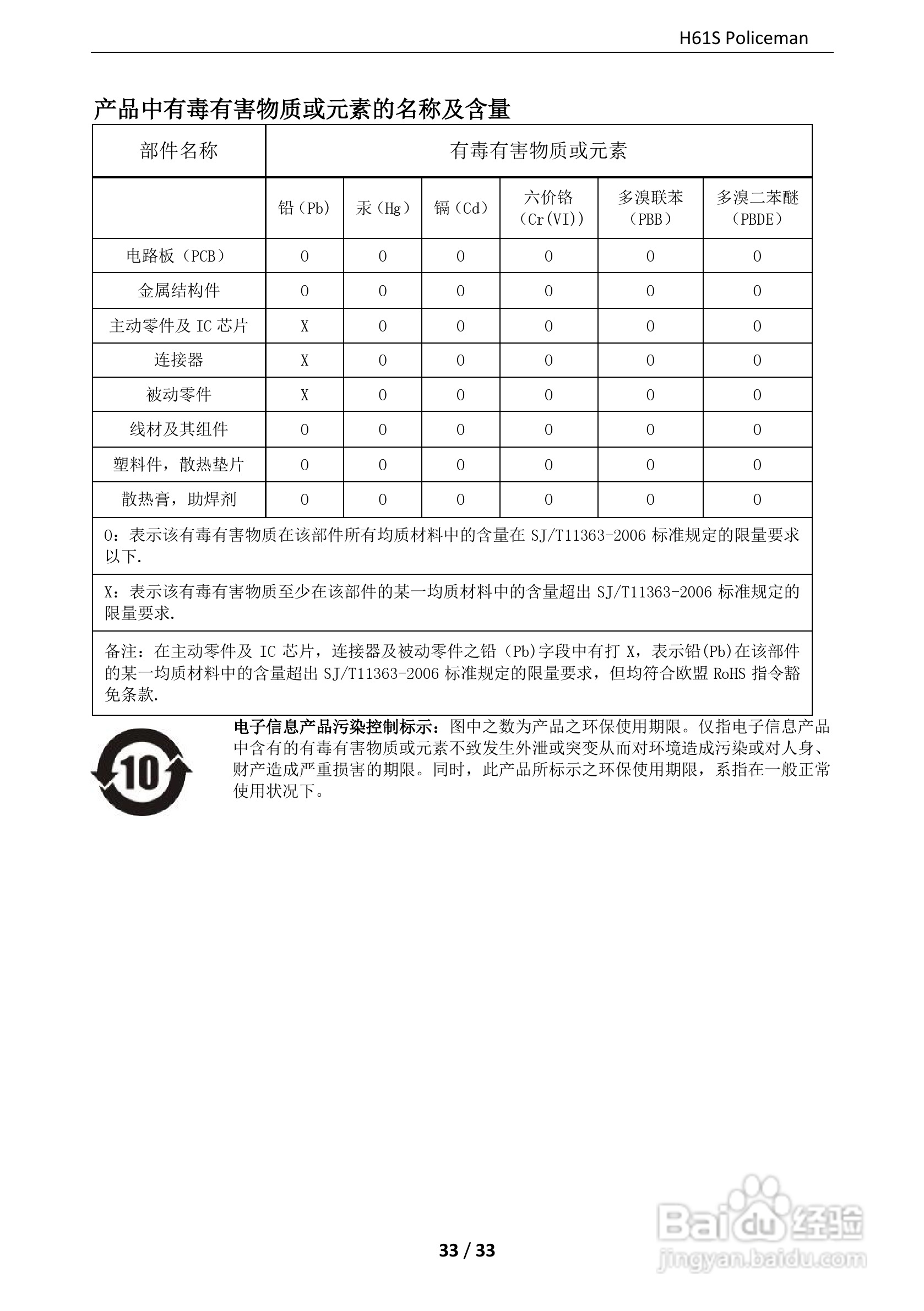 盈通 H61S战警版主板说明书:[4]