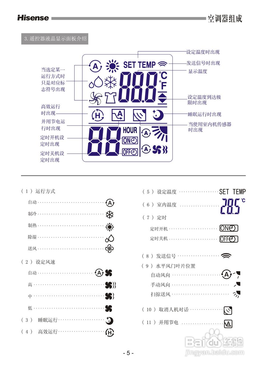 海信空调器KFR-72LW/36FZBp型使用说明书:[1]