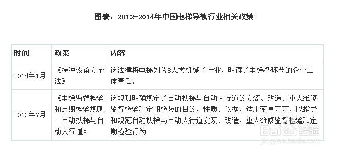 电梯导轨行业发展与投资环境分析方法