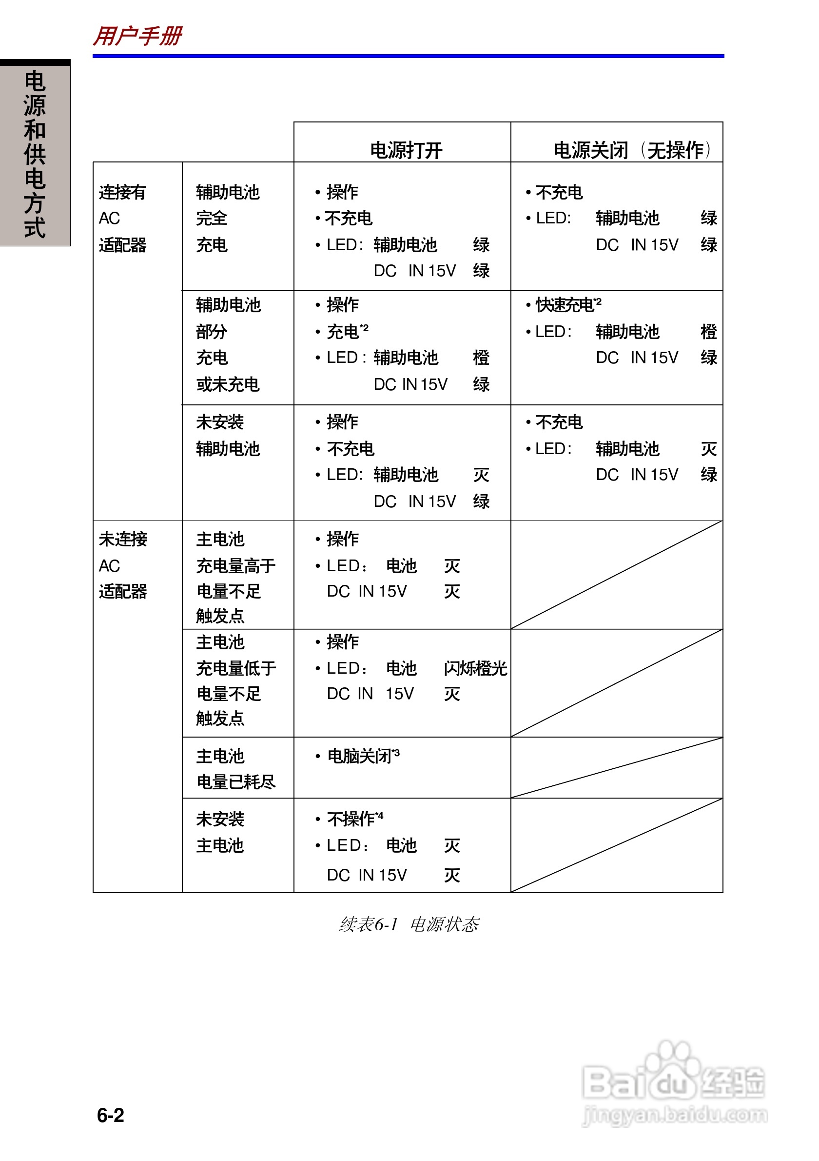 东芝Portege A100笔记本电脑使用说明书:[9]