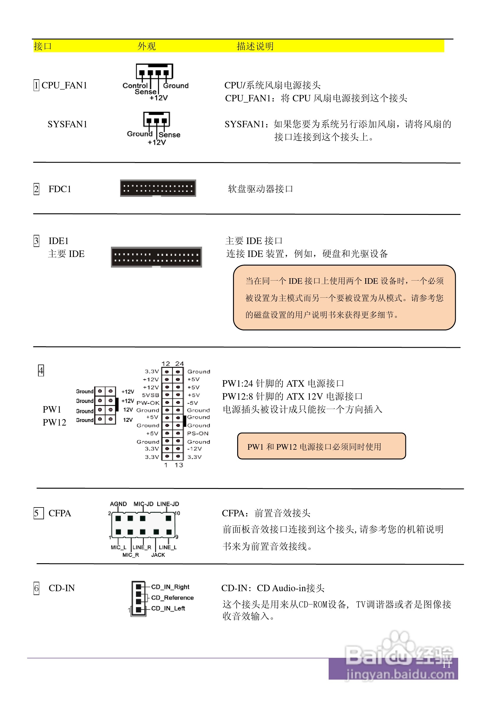 磐正5P31J V40型主板说明书:[2]