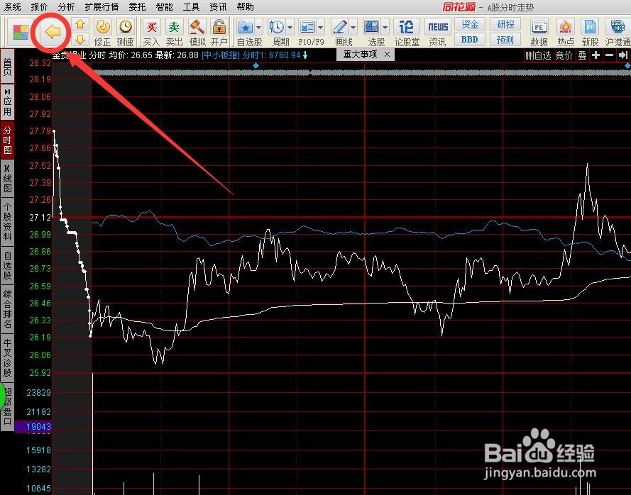 利用黄金板块个股对冲大盘下跌风险